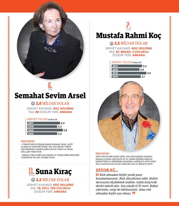 Foto - Forbes Zenginler Listesi 2018 (En zengin Türkler)