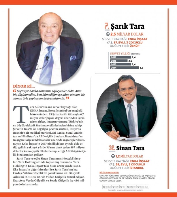 Foto - Forbes Zenginler Listesi 2018 (En zengin Türkler)