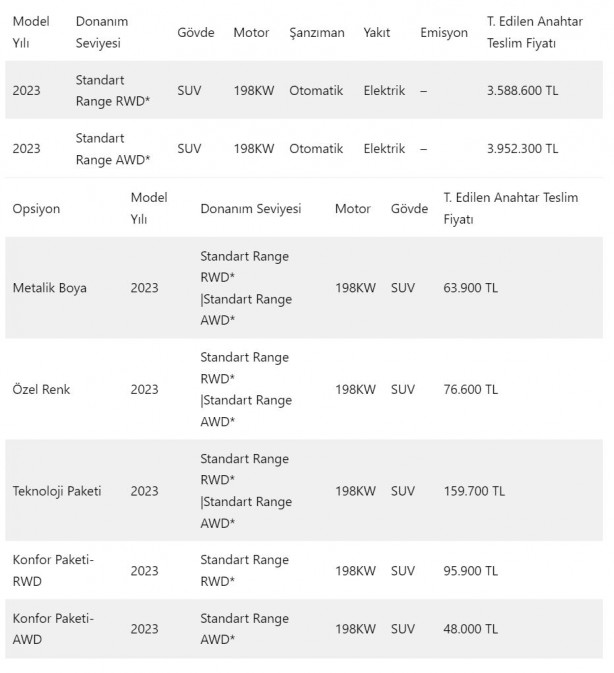 Foto - Ford efsanesi elektriklenip Türkiye'ye geldi! İşte fiyatı ve özellikleri