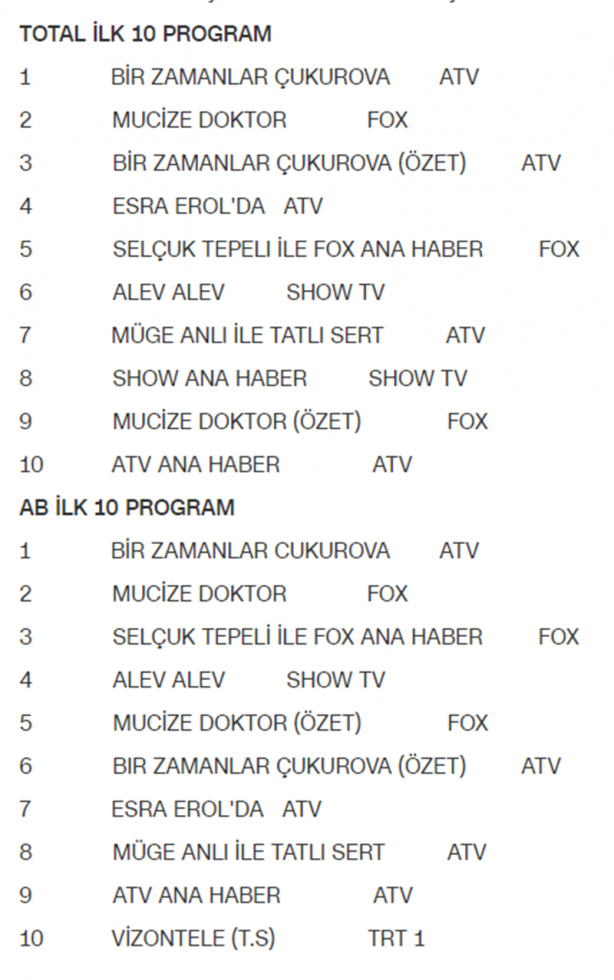 Foto - FOX TV’nin ahlaksız 'Mucize Doktor' dizisi kaçınılmaz sona doğru gidiyor!