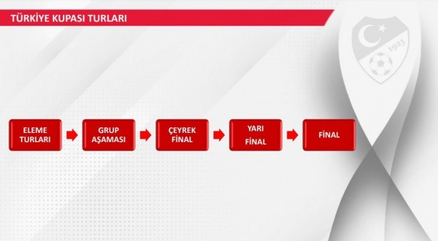 Futbolda Türkiye Kupası'nın yeni formatı ortaya çıktı! Duyan çok şaşıracak… Yeniden uyarısı yapılacak…