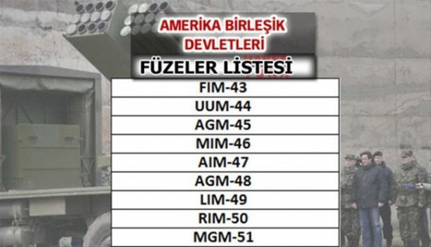 Foto - Füze savaşlarında ne kadar güçlüyüz?