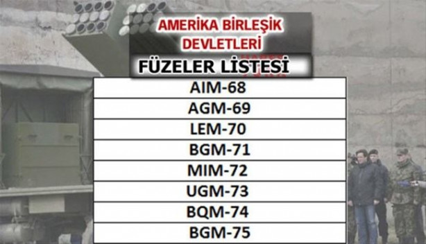 Foto - Füze savaşlarında ne kadar güçlüyüz?