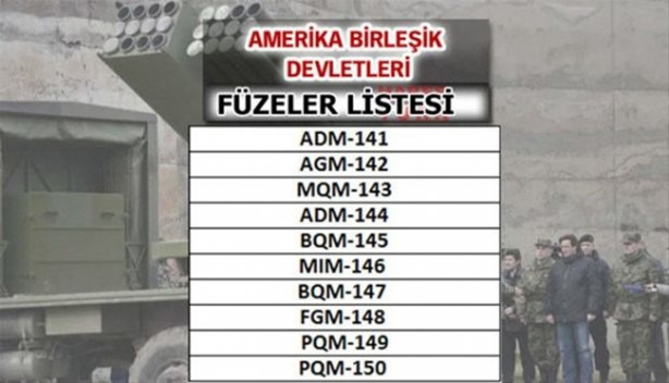 Foto - Füze savaşlarında ne kadar güçlüyüz?