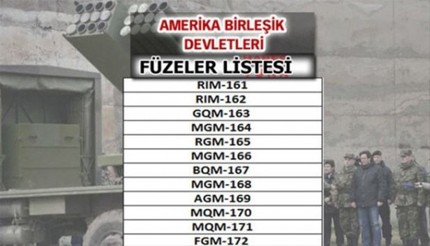 Foto - Füze savaşlarında ne kadar güçlüyüz?