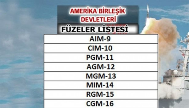 Foto - Füze savaşlarında ne kadar güçlüyüz?