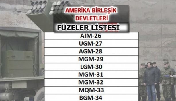 Foto - Füze savaşlarında ne kadar güçlüyüz?