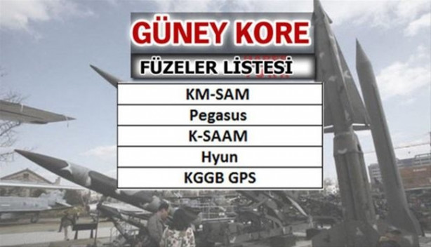 Foto - Füze savaşlarında ne kadar güçlüyüz?