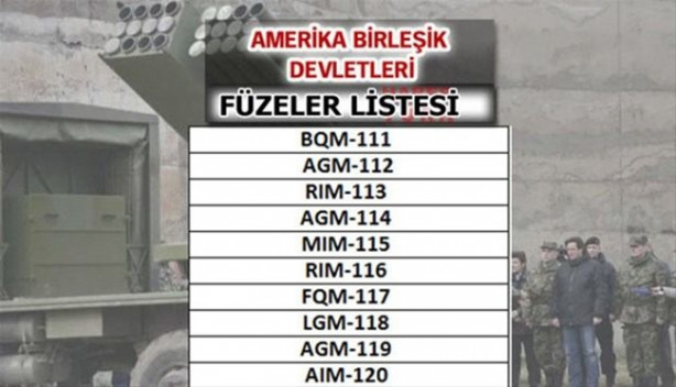 Foto - Füze savaşlarında ne kadar güçlüyüz?