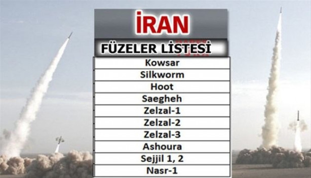 Foto - Füze savaşlarında ne kadar güçlüyüz?