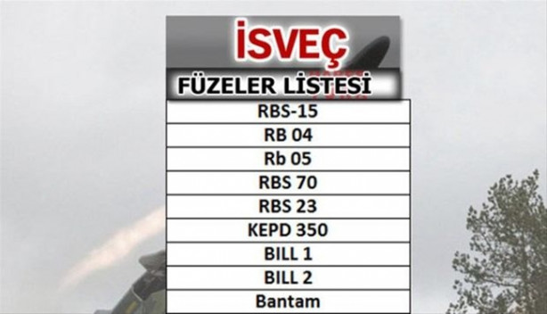 Foto - Füze savaşlarında ne kadar güçlüyüz?