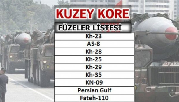Foto - Füze savaşlarında ne kadar güçlüyüz?