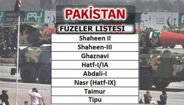 Foto - Füze savaşlarında ne kadar güçlüyüz?