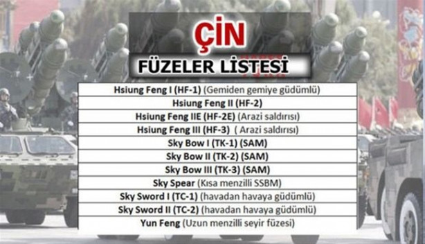 Foto - Füze savaşlarında ne kadar güçlüyüz?