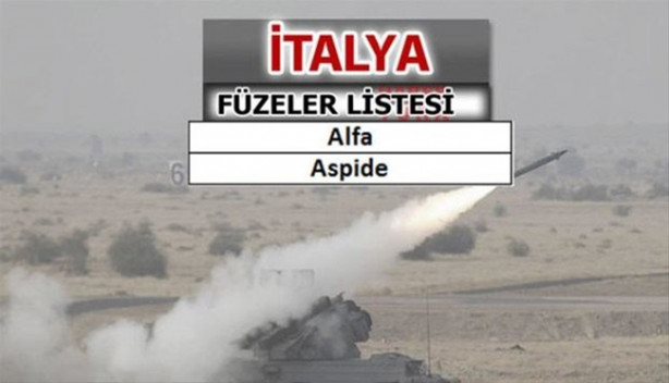 Foto - Füze savaşlarında ne kadar güçlüyüz?