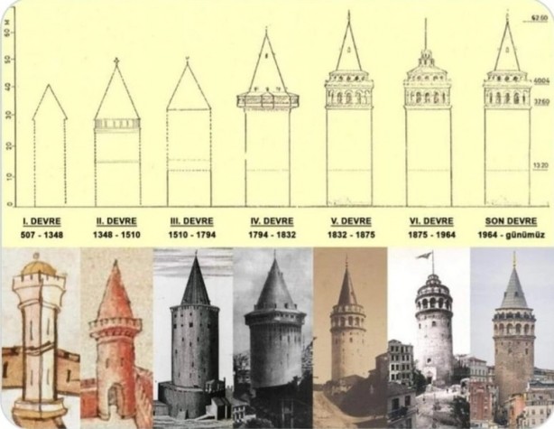 Foto - Galata Kulesi eskiden böyle görünüyordu! 