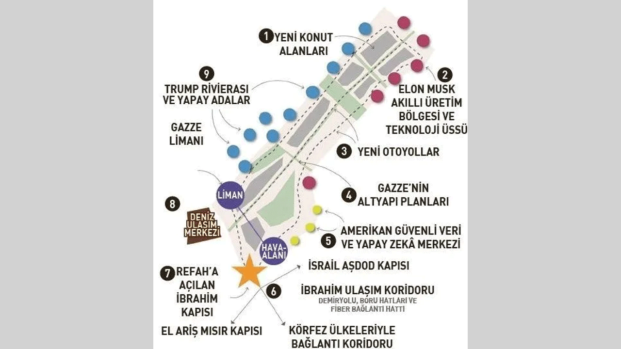 Foto - Gazze’de şehitlerin üzerine kanlı proje! Siyonist plan deşifre oldu