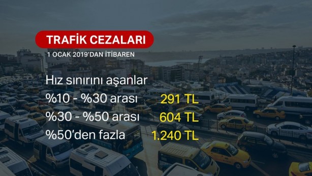 Foto - Gelecek seneki vergi, harç ve cezalardaki yeniden değerleme oranı belli oldu