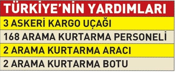 Foto - Gerçek dost kara günde belli olur! Sel felaketi yaşayan Libya’nın yardımına koşan ilk ülke olduk