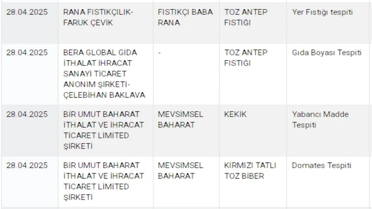 Foto - Gıda sahtekârları ifşa oldu! O kaşar ve zeytinyağı markası da sahte çıktı