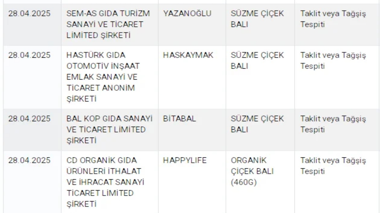 Foto - Gıda sahtekârları ifşa oldu! O kaşar ve zeytinyağı markası da sahte çıktı