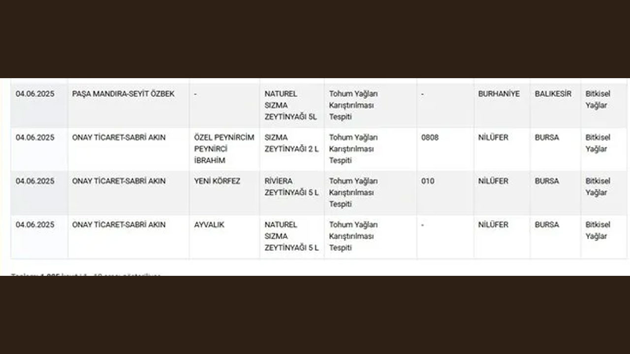 Foto - Gıda sahtekarlarına bayram öncesi operasyon! Bu markaları kullanan vatandaş ayakta uyutulmuş