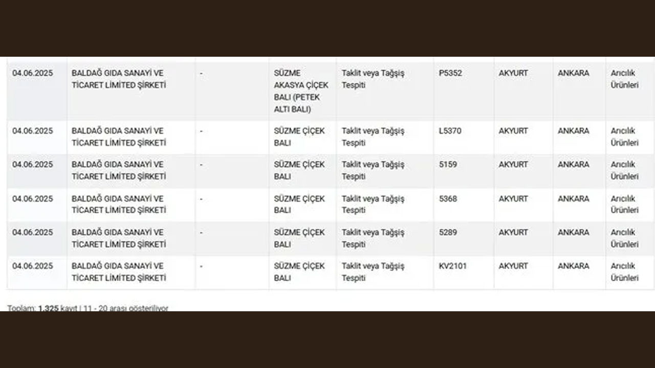 Foto - Gıda sahtekarlarına bayram öncesi operasyon! Bu markaları kullanan vatandaş ayakta uyutulmuş