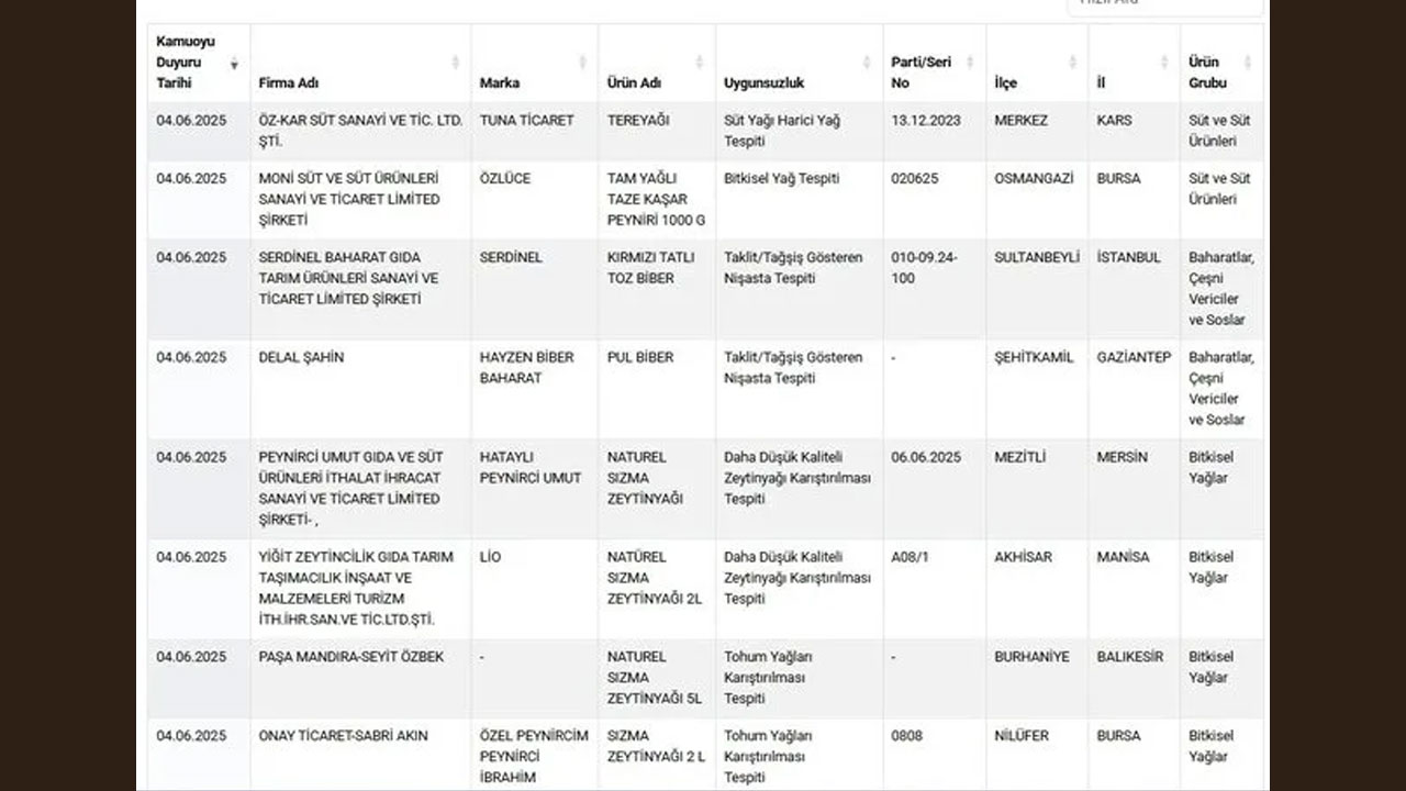 Foto - Gıda sahtekarlarına bayram öncesi operasyon! Bu markaları kullanan vatandaş ayakta uyutulmuş