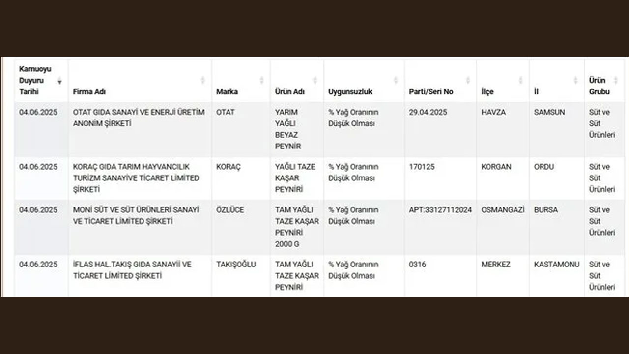 Foto - Gıda sahtekarlarına bayram öncesi operasyon! Bu markaları kullanan vatandaş ayakta uyutulmuş