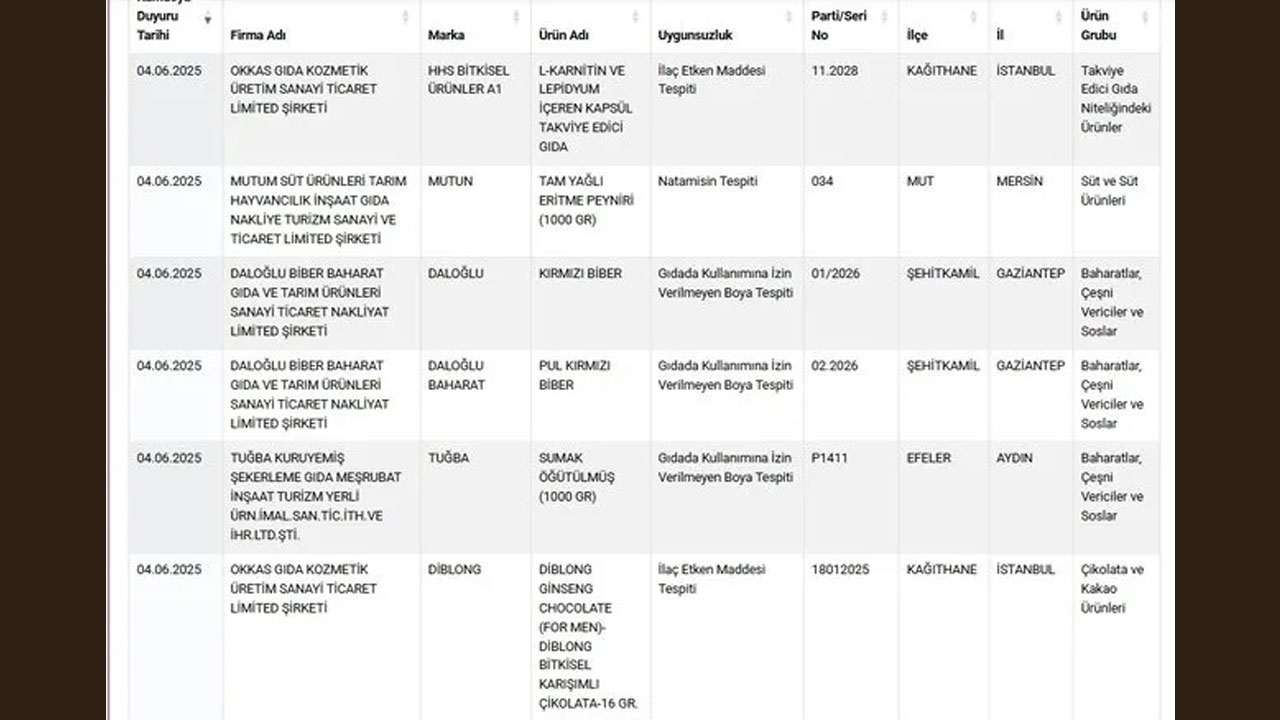 Foto - Gıda sahtekarlarına bayram öncesi operasyon! Bu markaları kullanan vatandaş ayakta uyutulmuş