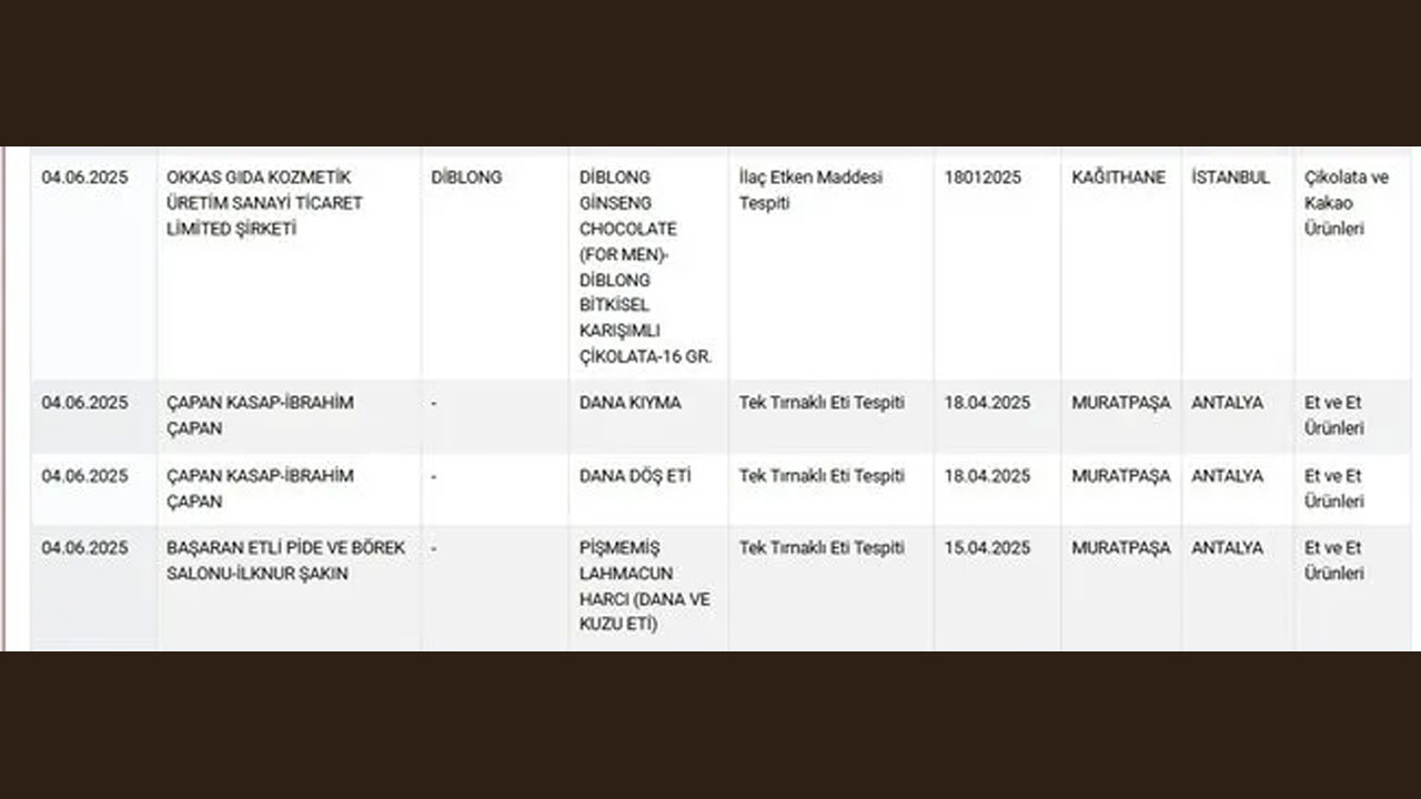 Foto - Gıda sahtekarlarına bayram öncesi operasyon! Bu markaları kullanan vatandaş ayakta uyutulmuş