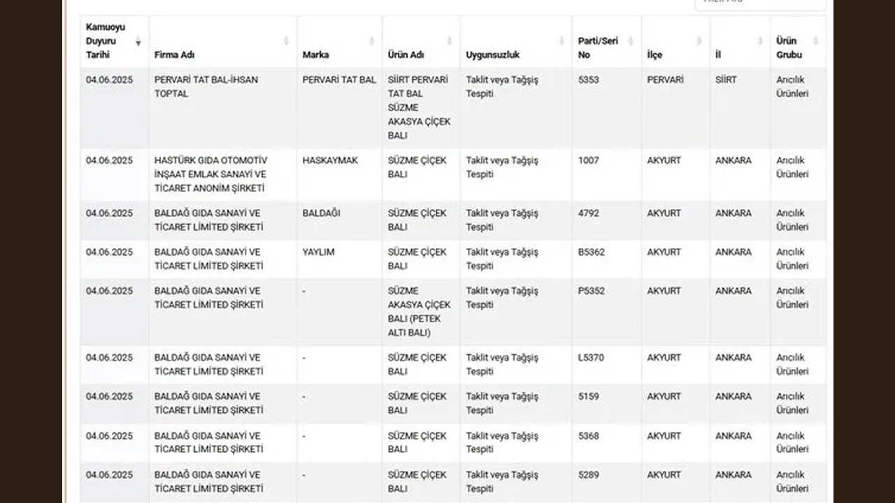 Foto - Gıda sahtekarlarına bayram öncesi operasyon! Bu markaları kullanan vatandaş ayakta uyutulmuş