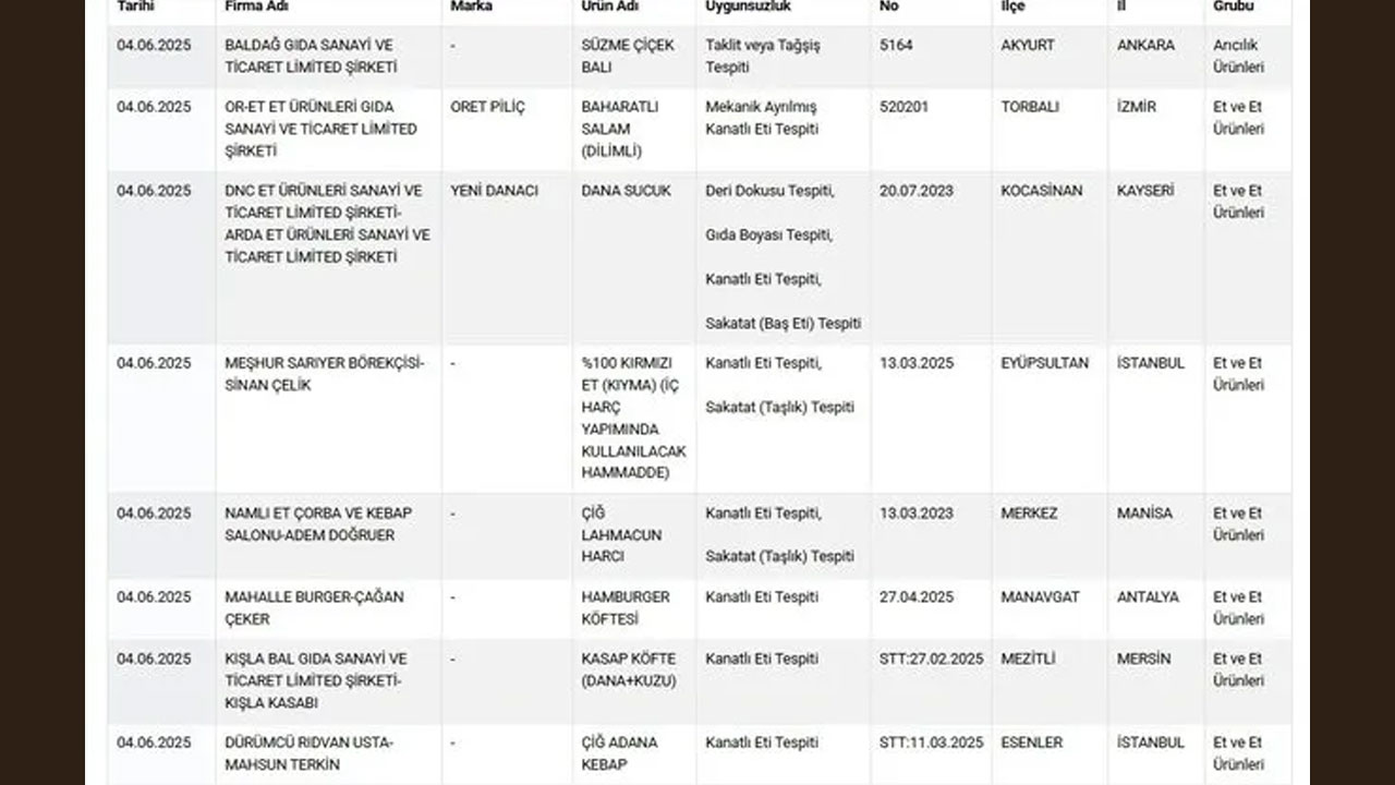 Foto - Gıda sahtekarlarına bayram öncesi operasyon! Bu markaları kullanan vatandaş ayakta uyutulmuş