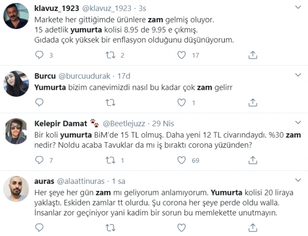 Foto - Gıda ürünlerine gelen fahiş zamlar vatandaşı isyan ettirdi!