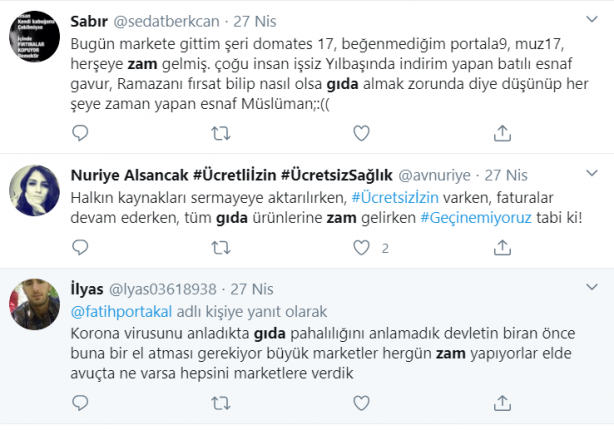 Foto - Gıda ürünlerine gelen fahiş zamlar vatandaşı isyan ettirdi!