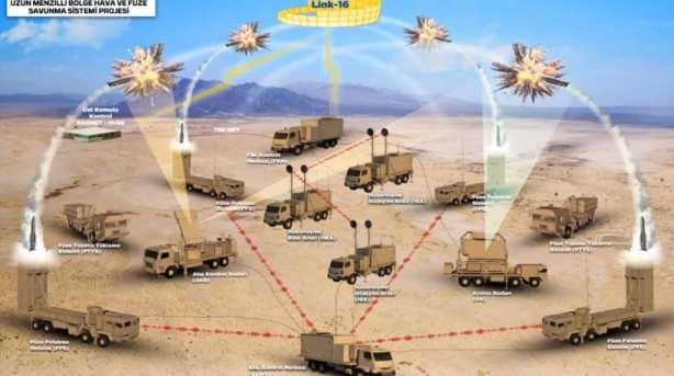 Foto - GÖKDEMİR Hava Savunma Sistemi Çelik Kubbe'yi destekleyecek