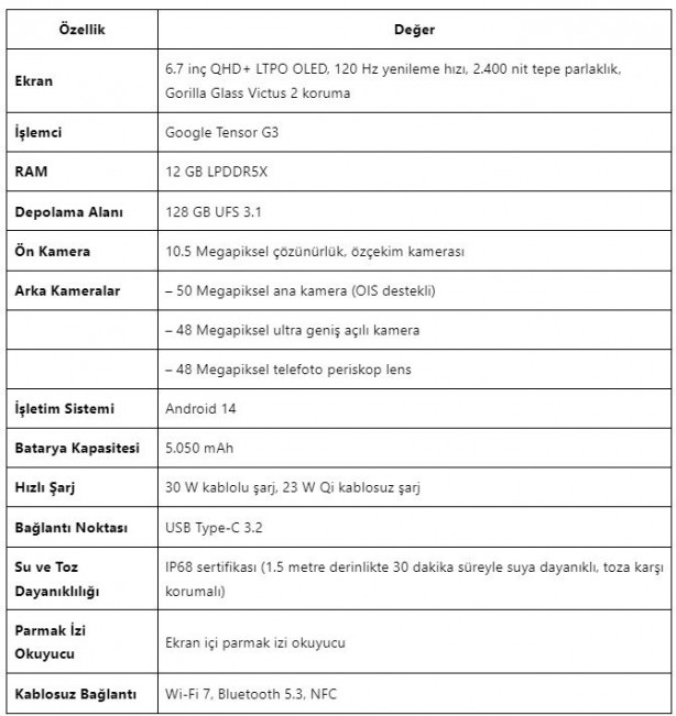 Foto - Google Pixel 8 Pro tanıtıldı! 7 yıl güncelleme garantisi