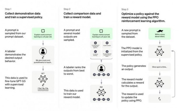 Foto - Google yapay zekaya entegre oluyor! 