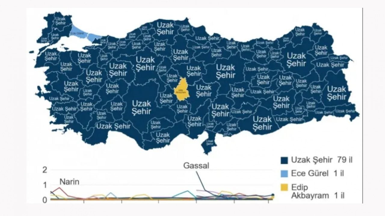 Foto - Google'da en çok ne arandı? İşte il il arama sonuçları!