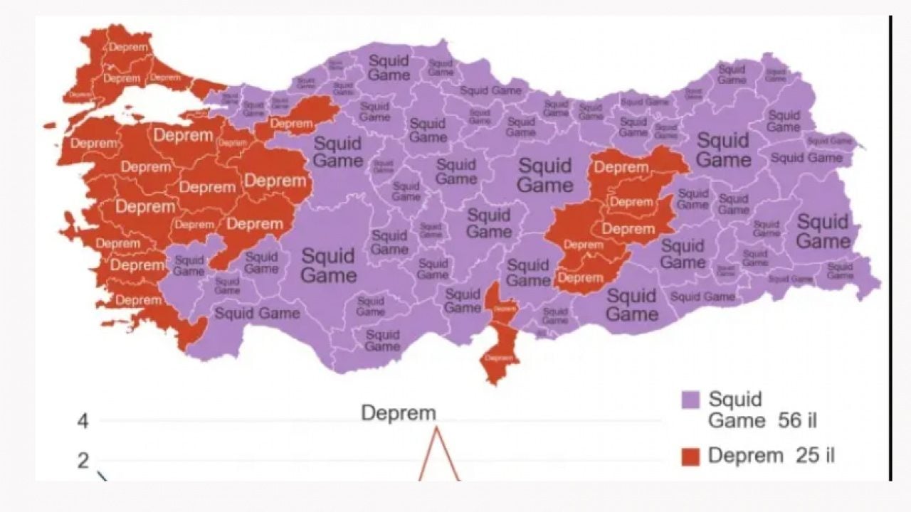 Foto - Google'da en çok ne arandı? İşte il il arama sonuçları!