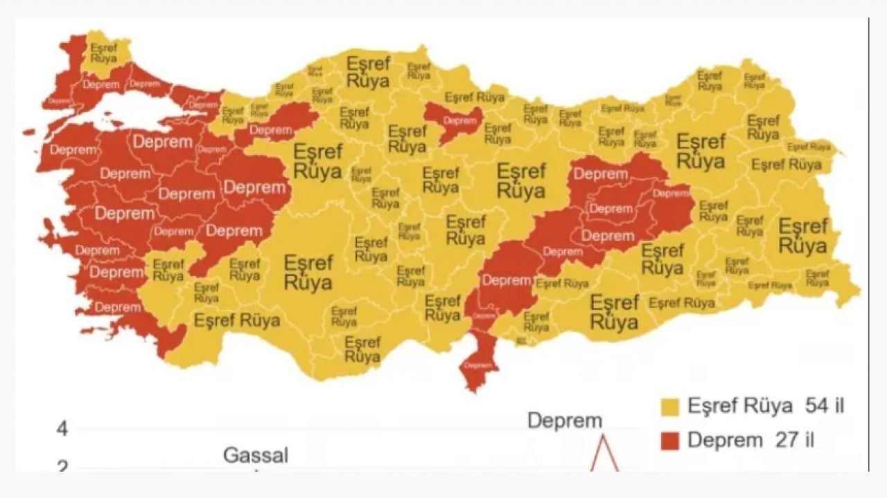 Foto - Google'da en çok ne arandı? İşte il il arama sonuçları!