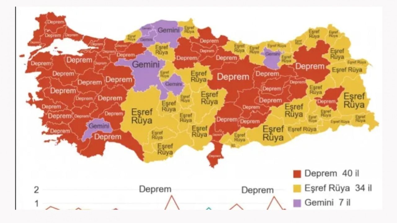 Foto - Google'da en çok ne arandı? İşte il il arama sonuçları!