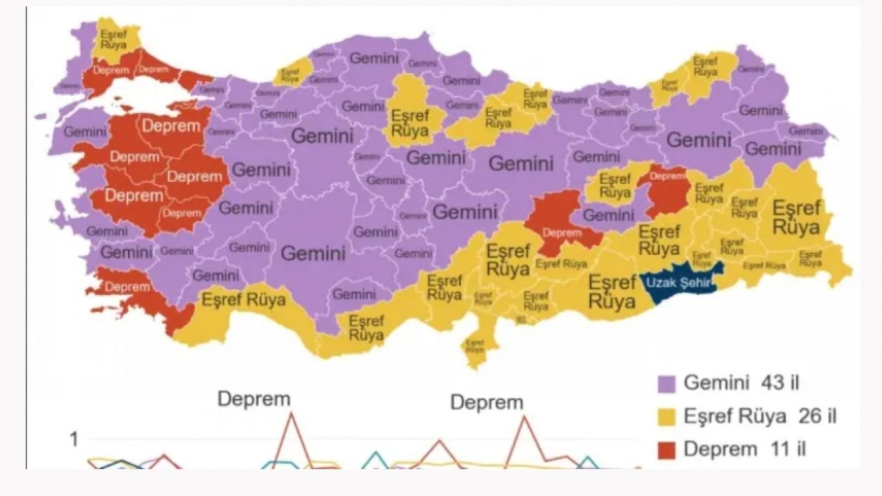 Foto - Google'da en çok ne arandı? İşte il il arama sonuçları!