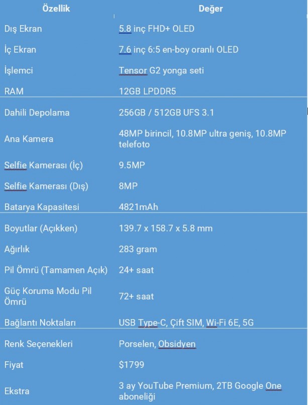 Foto - Google’dan akıllı telefon hamlesi! Pixel Fold 2'nin özellikleri ortaya çıktı