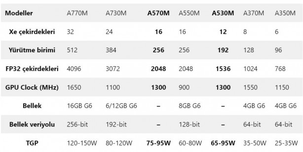Foto - Intel yeni ekran kartı modellerini duyurdu