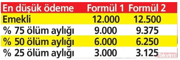 Foto - Gözler Külliyede! SSK VE BAĞ-KURLUYA EK ZAM,,, Taban aylığı ne kadar olacak? Ek zamlı maaşlar ne zaman yatacak?