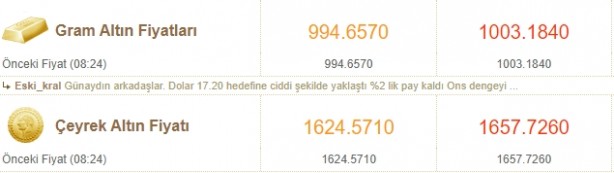 Foto - Gram altın 1000 lira sınırını geçti! Peki yükseliş devam edecek mi? Uzmanı açıkladı