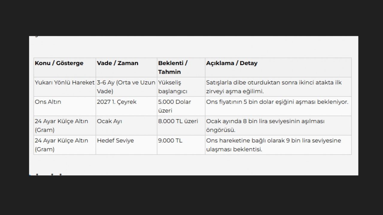 Foto - Gram altın için yeni zirve tahmini! Necmettin Batırel açıkladı