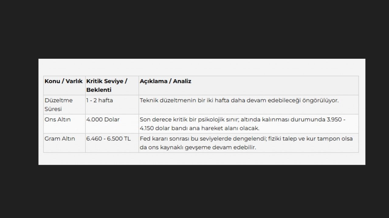 Foto - Gram altın için yeni zirve tahmini! Necmettin Batırel açıkladı