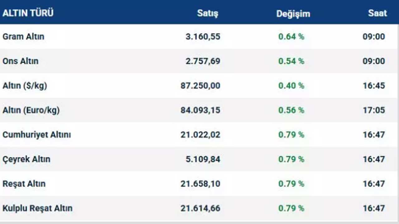 Foto - Gram altın patladı! 'Herkes neler oluyor?' diyor